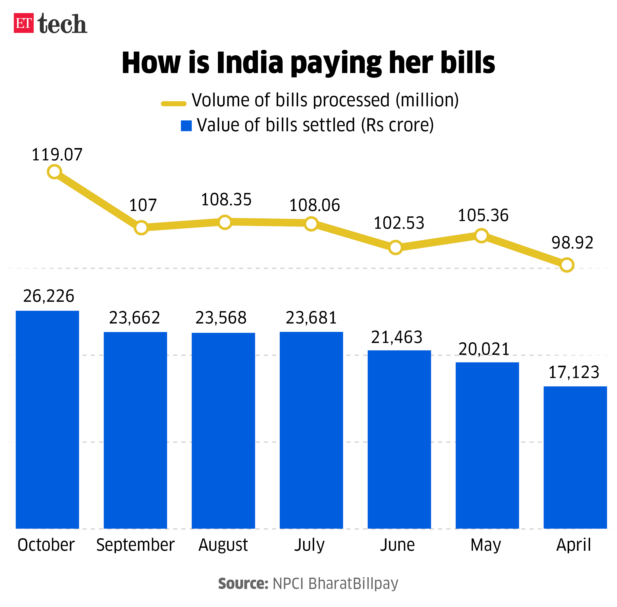 How is India paying her bills_Graphic_ETTECH_2